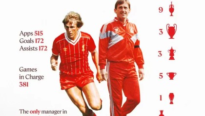 kaiyun管理-国王达格利什迎75岁生日，利物浦官方送上祝福